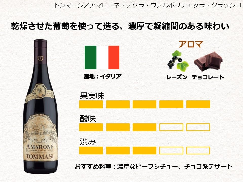 Amazon.co.jp: トンマージ アマローネ・デッラ・ヴァルポリチェッラ